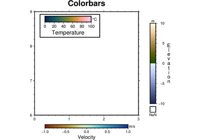 Colorbar